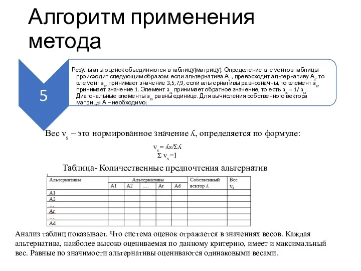 Алгоритм применения метода Вес vs – это нормированное значение ʎ, определяется