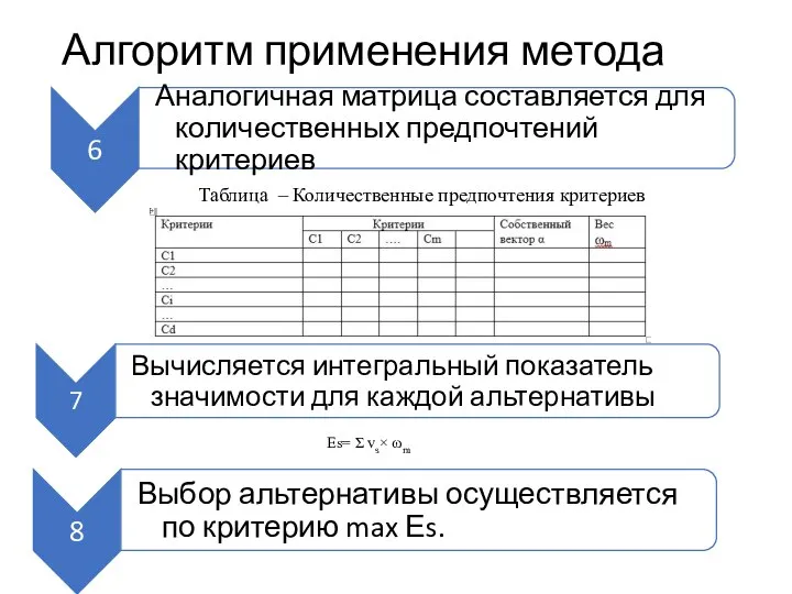 Алгоритм применения метода Таблица – Количественные предпочтения критериев