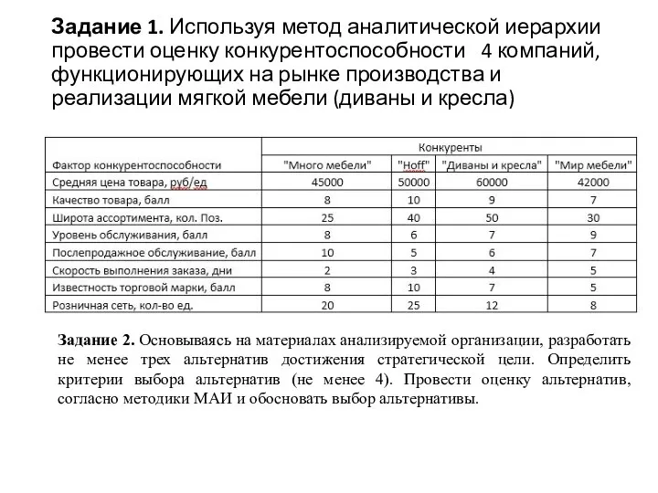 Задание 1. Используя метод аналитической иерархии провести оценку конкурентоспособности 4 компаний,