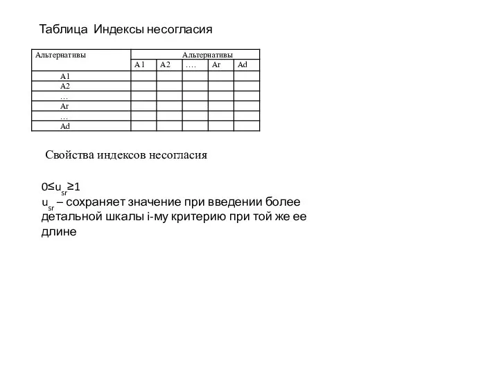 Таблица Индексы несогласия 0≤usr≥1 usr – сохраняет значение при введении более