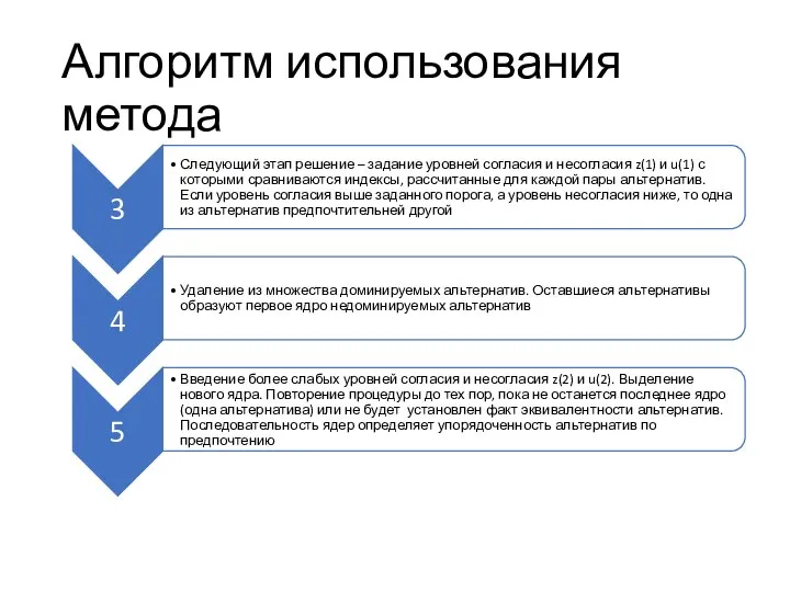 Алгоритм использования метода