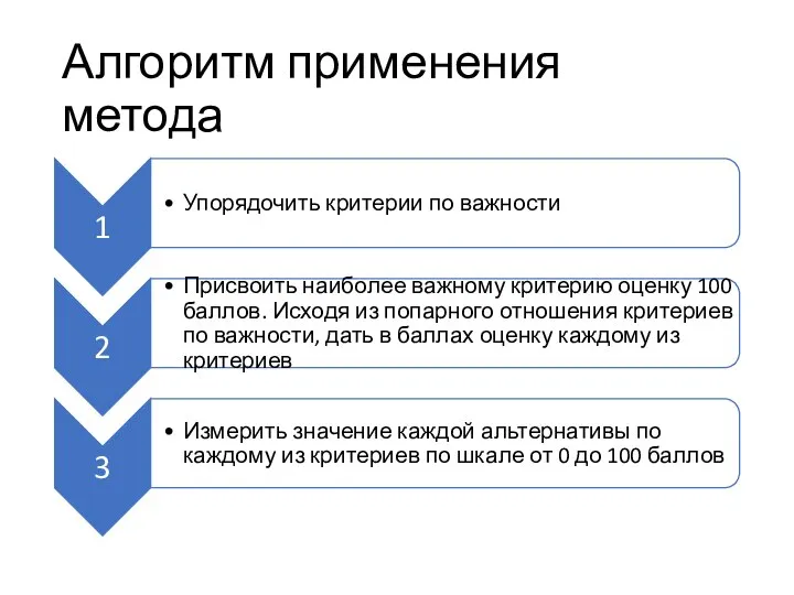 Алгоритм применения метода