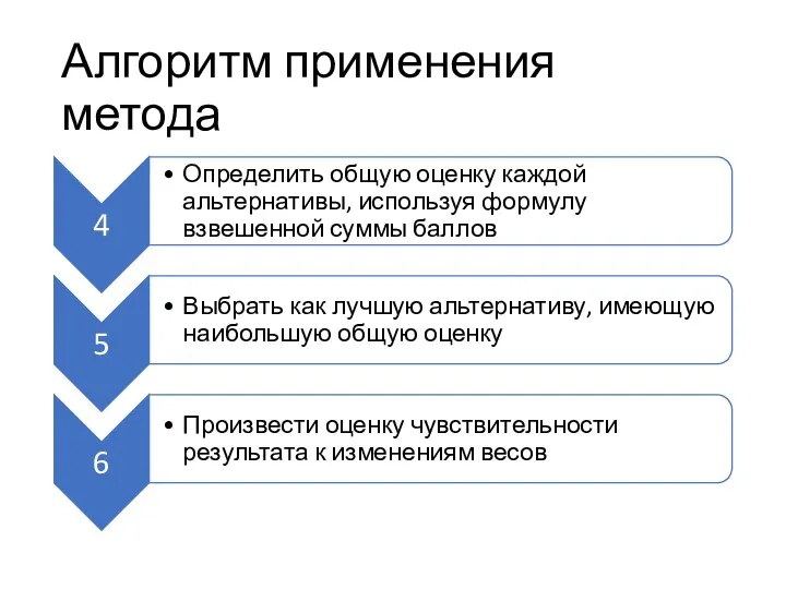 Алгоритм применения метода