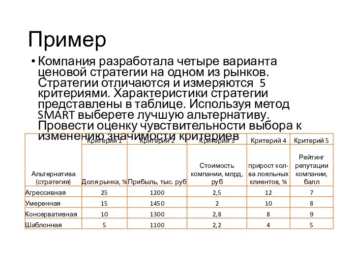 Пример Компания разработала четыре варианта ценовой стратегии на одном из рынков.