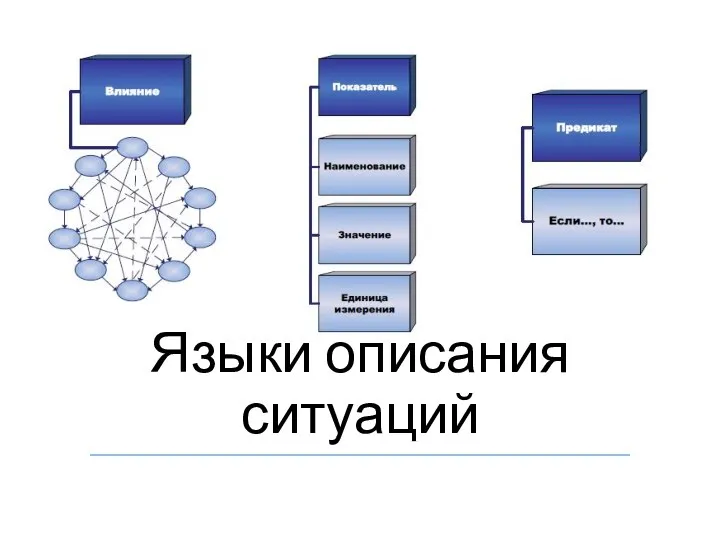 Языки описания ситуаций