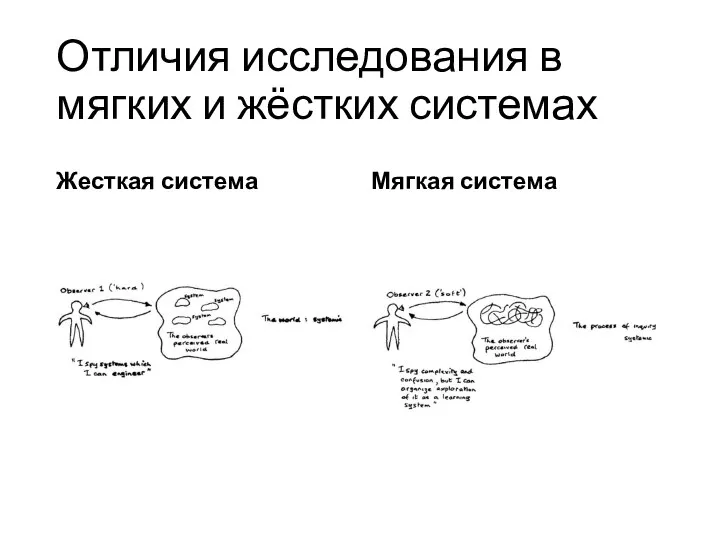 Отличия исследования в мягких и жёстких системах Жесткая система Мягкая система