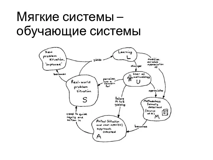 Мягкие системы – обучающие системы