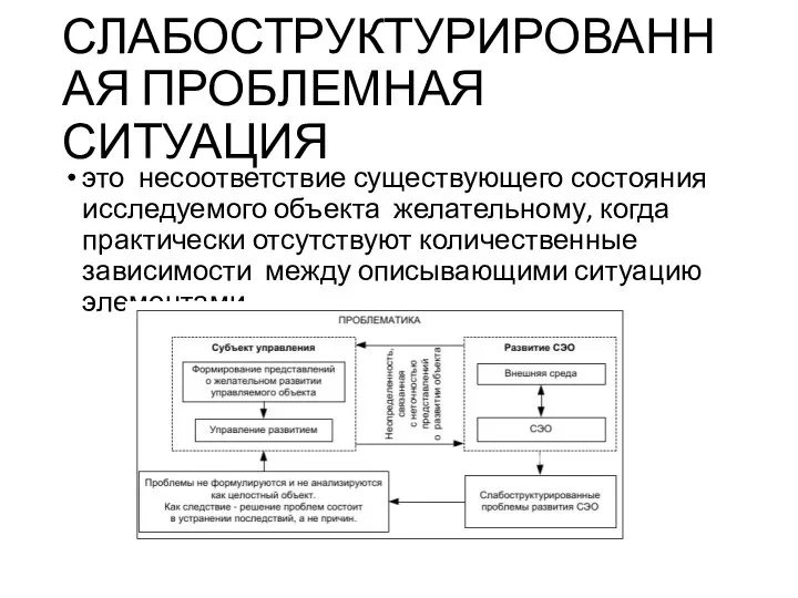 СЛАБОСТРУКТУРИРОВАННАЯ ПРОБЛЕМНАЯ СИТУАЦИЯ это несоответствие существующего состояния исследуемого объекта желательному, когда