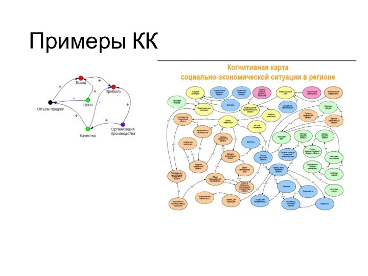 Примеры КК