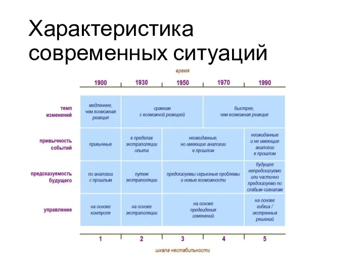 Характеристика современных ситуаций