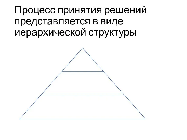 Процесс принятия решений представляется в виде иерархической структуры