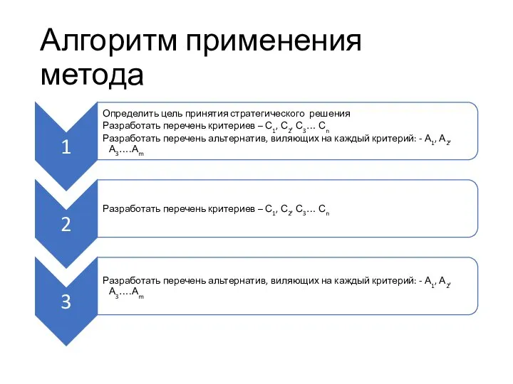 Алгоритм применения метода