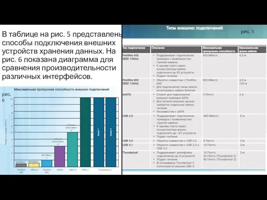 В таблице на рис. 5 представлены способы подключения внешних устройств хранения