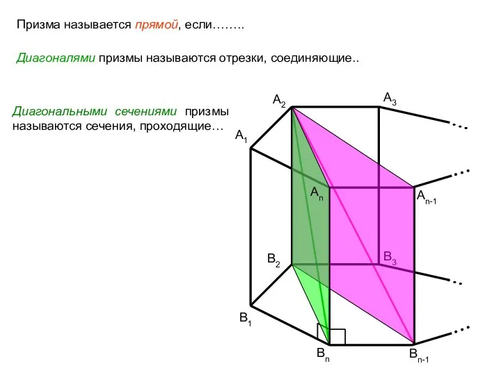 Призма называется прямой, если…….. Диагоналями призмы называются отрезки, соединяющие.. A1 A2