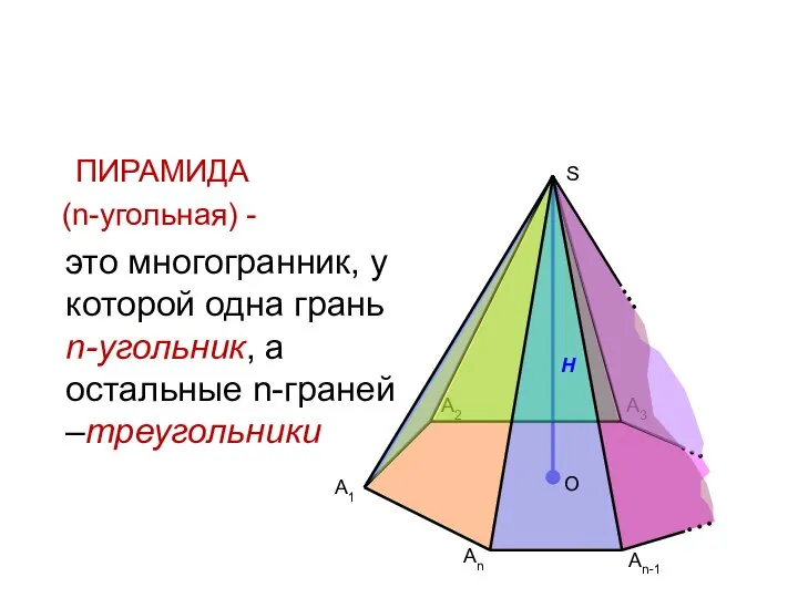 ПИРАМИДА (n-угольная) - это многогранник, у которой одна грань n-угольник, а