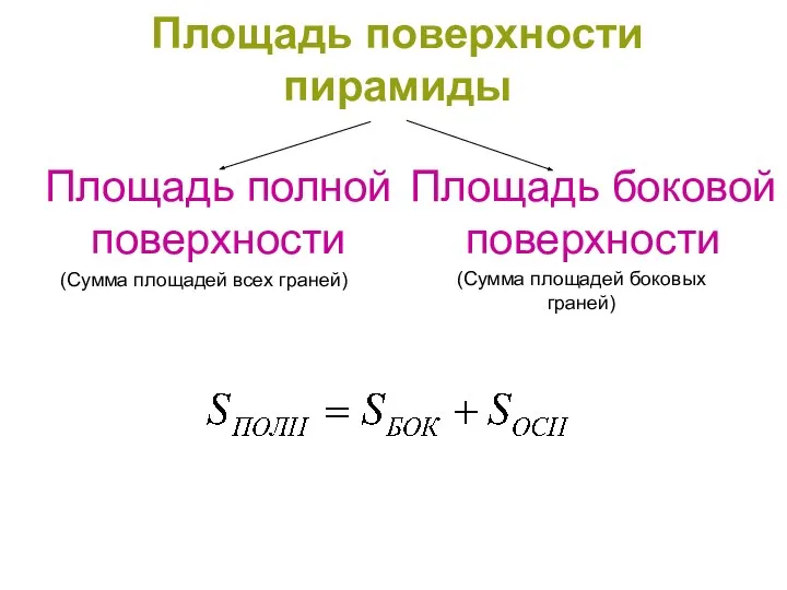 Площадь поверхности пирамиды Площадь полной поверхности (Сумма площадей всех граней) (Сумма