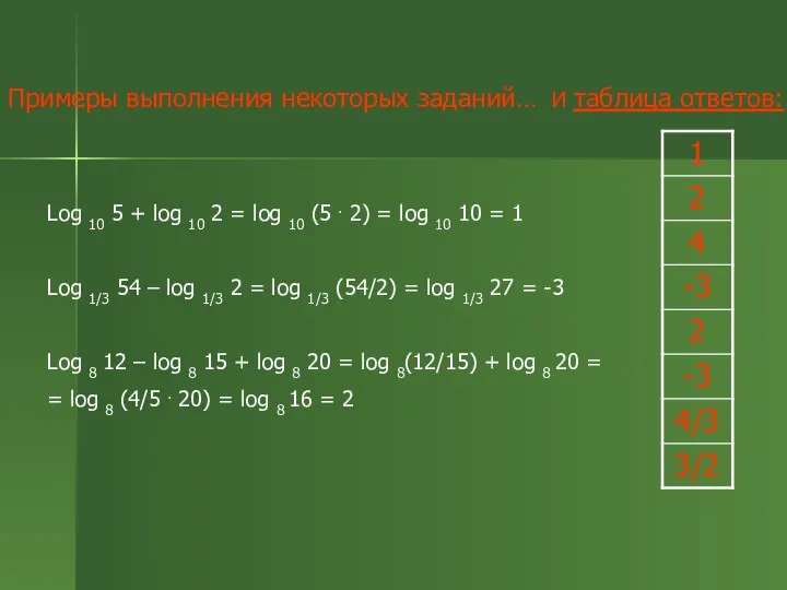 Примеры выполнения некоторых заданий… Log 10 5 + log 10 2