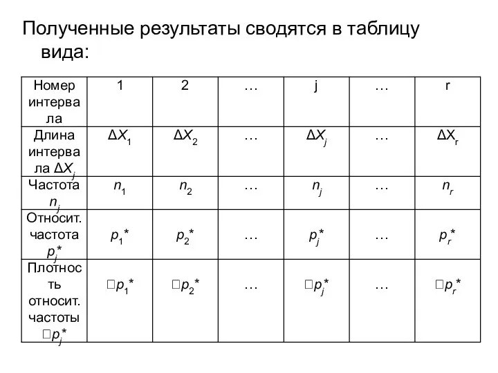 Полученные результаты сводятся в таблицу вида: