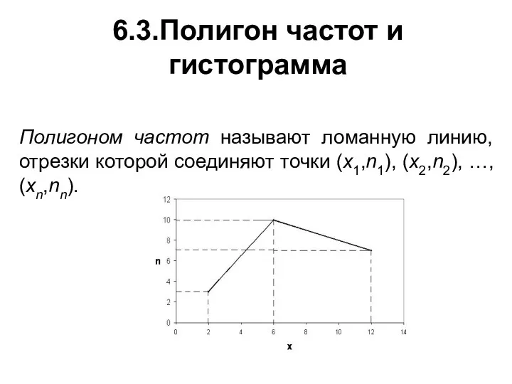 6.3.Полигон частот и гистограмма Полигоном частот называют ломанную линию, отрезки которой