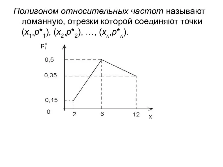 Полигоном относительных частот называют ломанную, отрезки которой соединяют точки (x1,р*1), (x2,р*2), …, (xn,р*n).