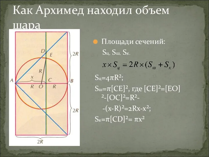 Как Архимед находил объем шара Площади сечений: Sц, Sш, Sк. Sц=4πR²;