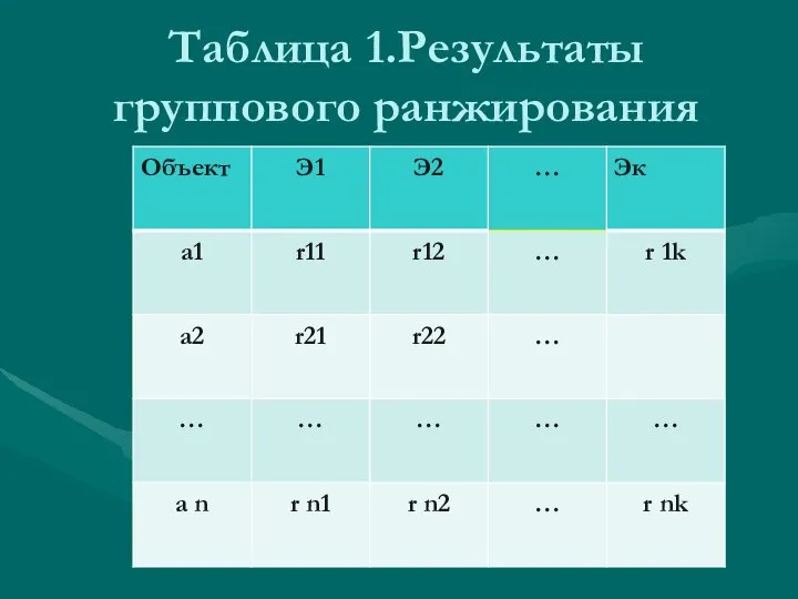 Таблица 1.Результаты группового ранжирования