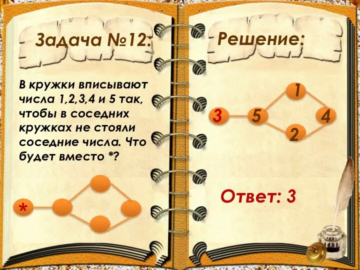 Задача №12: Решение: В кружки вписывают числа 1,2,3,4 и 5 так,