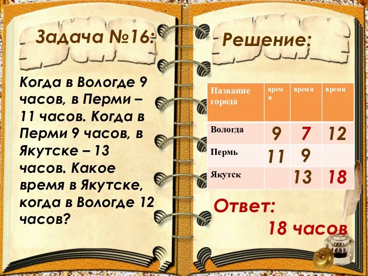 Задача №16: Решение: Когда в Вологде 9 часов, в Перми –