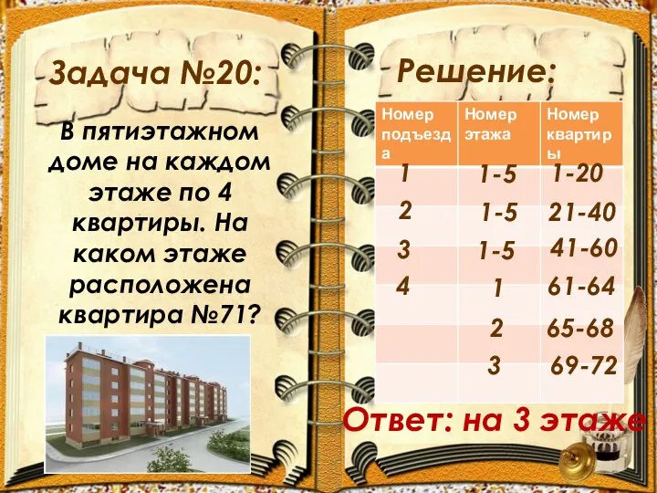 Задача №20: Решение: В пятиэтажном доме на каждом этаже по 4