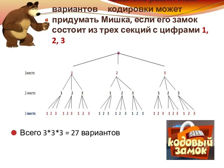 Сколько различных вариантов кодировки может придумать Мишка, если его замок состоит