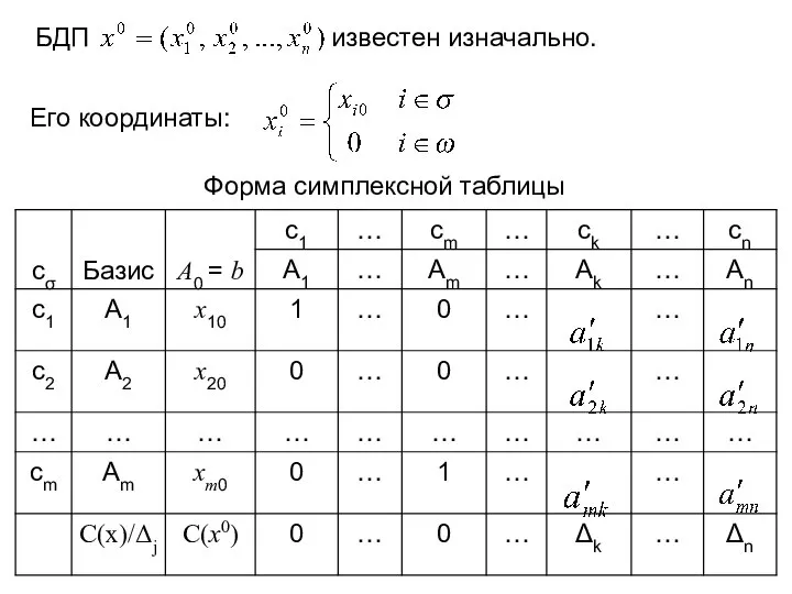 БДП известен изначально. Его координаты: Форма симплексной таблицы