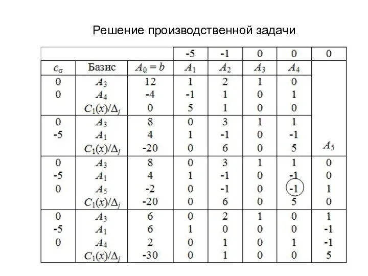 Решение производственной задачи