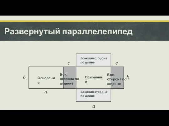 Развернутый параллелепипед Основание Боковая сторона по длине Боковая сторона по длине