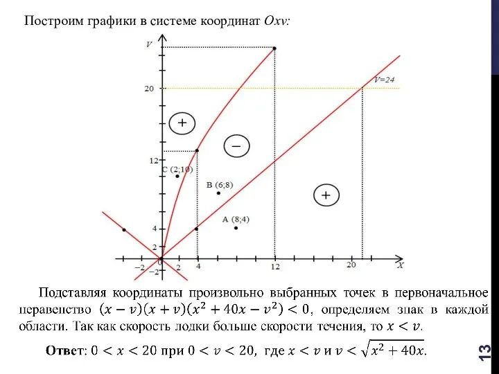 Построим графики в системе координат Оxv: