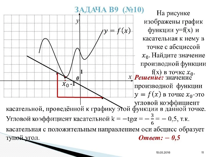 15.05.2016 0