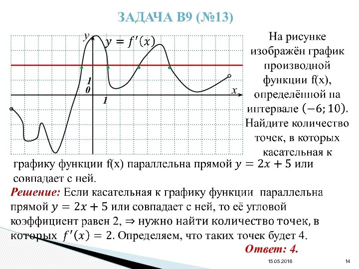 15.05.2016 ЗАДАЧА В9 (№13) y x 0 1 1 • •