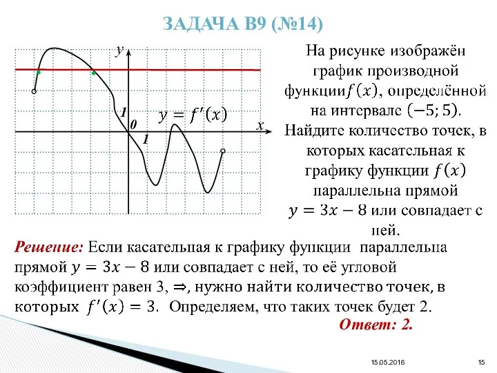 15.05.2016 ЗАДАЧА В9 (№14) y x 0 1 1 • •