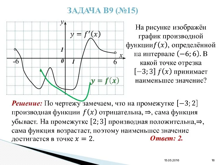 ЗАДАЧА В9 (№15) 15.05.2016 y x 0 1 1 -6 6 Ответ: 2. • •