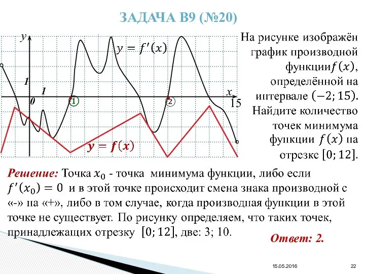 ② 15.05.2016 ЗАДАЧА В9 (№20) 15 Ответ: 2. • •