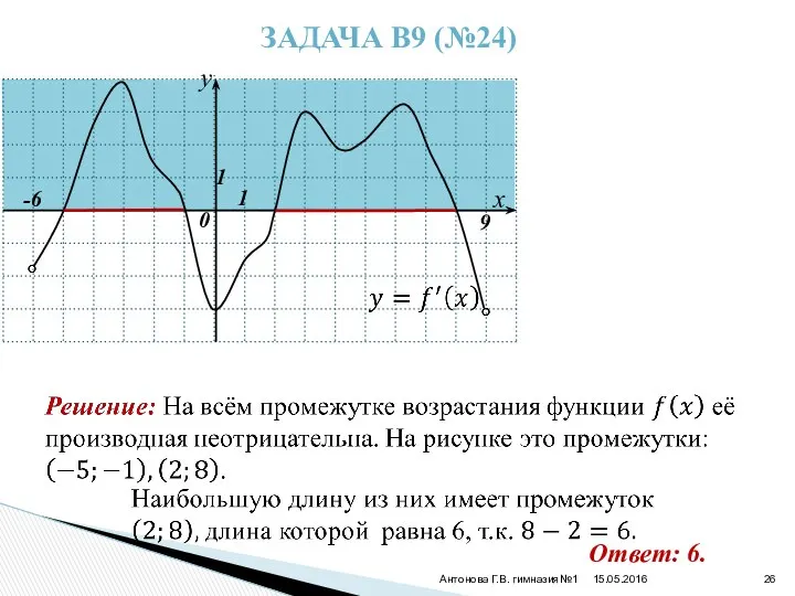 15.05.2016 Антонова Г.В. гимназия№1 ЗАДАЧА В9 (№24) -6 9 Ответ: 6.