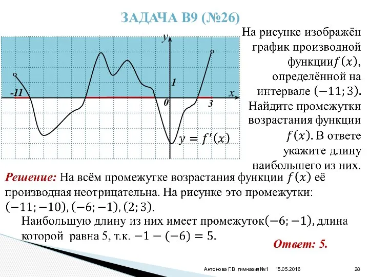 15.05.2016 Антонова Г.В. гимназия№1 ЗАДАЧА В9 (№26) -11 3 Ответ: 5.