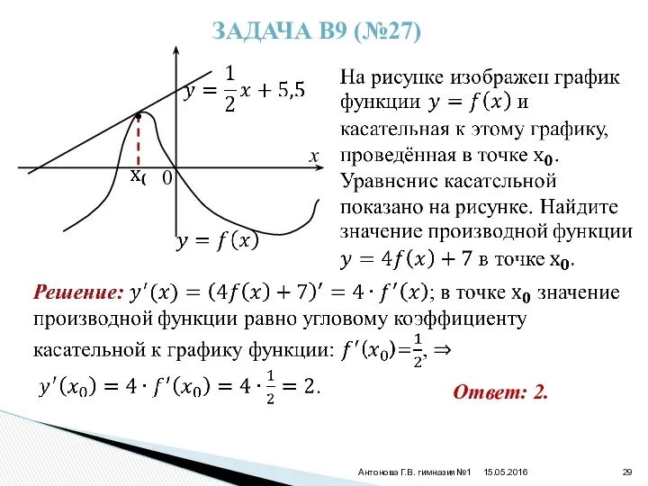 15.05.2016 Антонова Г.В. гимназия№1 ЗАДАЧА В9 (№27) 0 x • Ответ: 2.