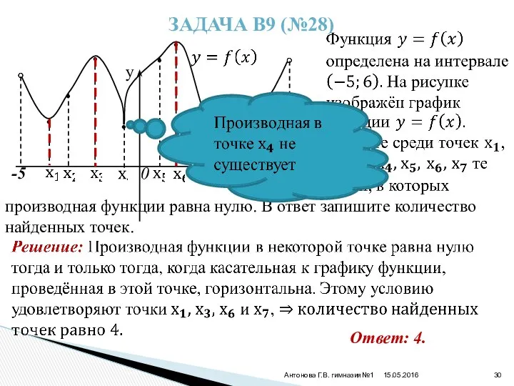 15.05.2016 Антонова Г.В. гимназия№1 y 0 x • • • •