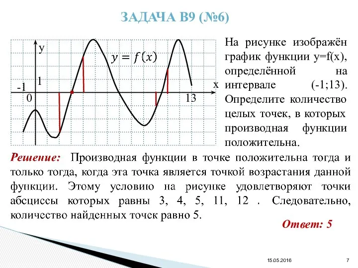 15.05.2016 ЗАДАЧА В9 (№6) y x 0 1 -1 13 На