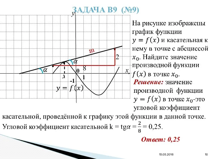 15.05.2016 2 8 m 0 Ответ: 0,25