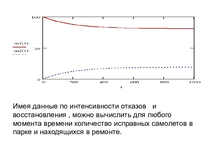 Имея данные по интенсивности отказов и восстановления , можно вычислить для