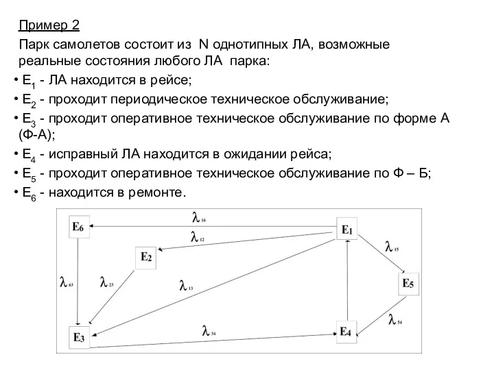 Пример 2 Парк самолетов состоит из N однотипных ЛА, возможные реальные