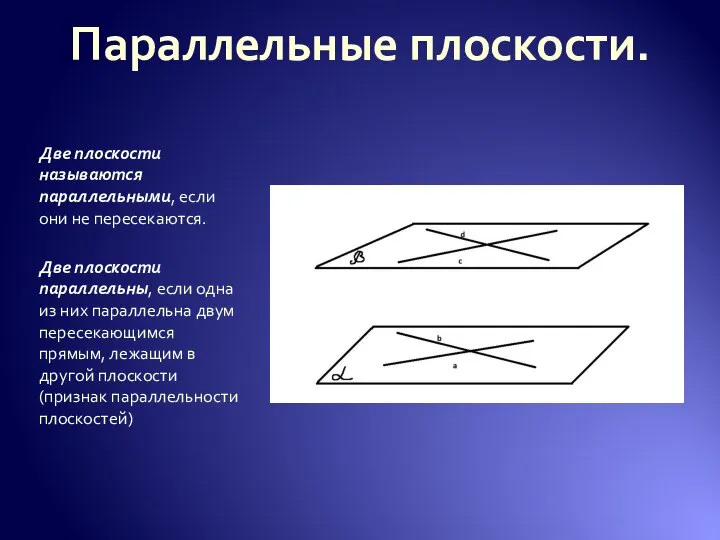 Параллельные плоскости. Две плоскости называются параллельными, если они не пересекаются. Две