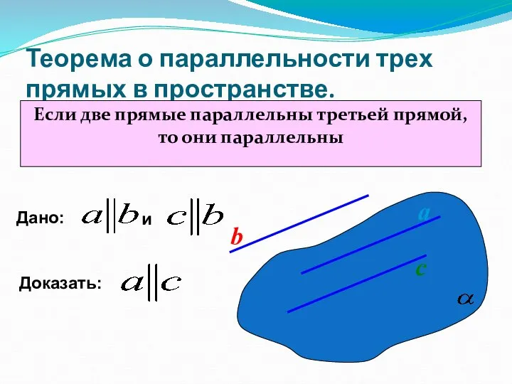 Теорема о параллельности трех прямых в пространстве. Если две прямые параллельны