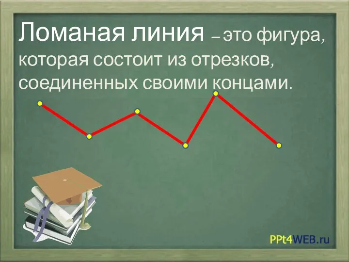 Ломаная линия – это фигура, которая состоит из отрезков, соединенных своими концами.